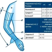 ортопедический салон ортовен изображение 3 на проекте moekrylatskoe.ru
